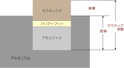 FGM・図